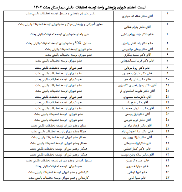 لیست اعضای شورای پژوهشی